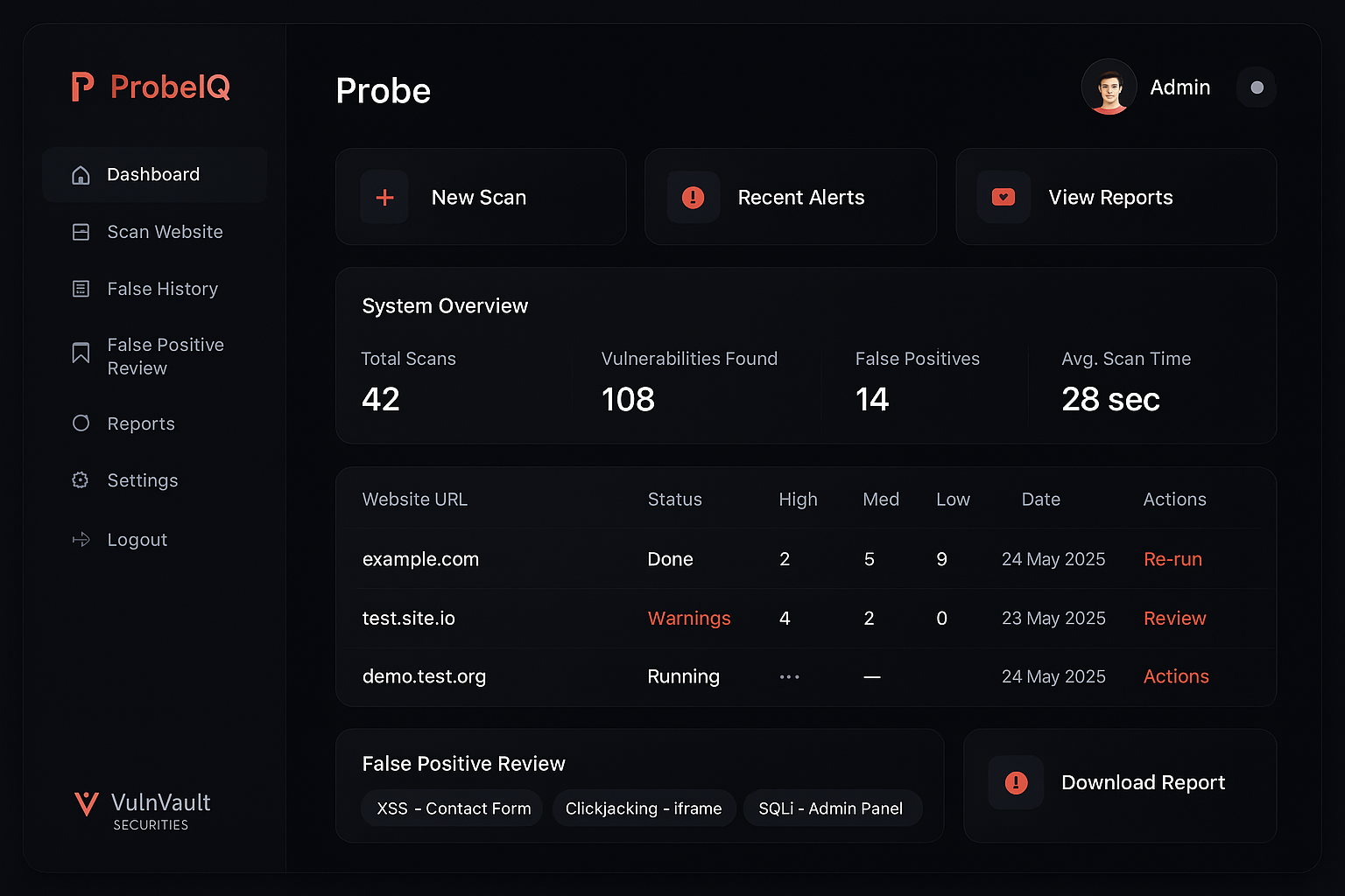 ProbeIQ Vulnerability Management Dashboard Example